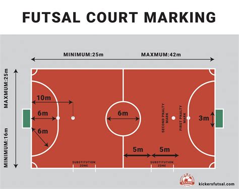 futsal court size in meter